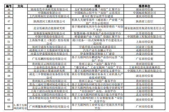 寶雞市兩項目入圍工信部2018年製造業雙創平臺試點示範名單