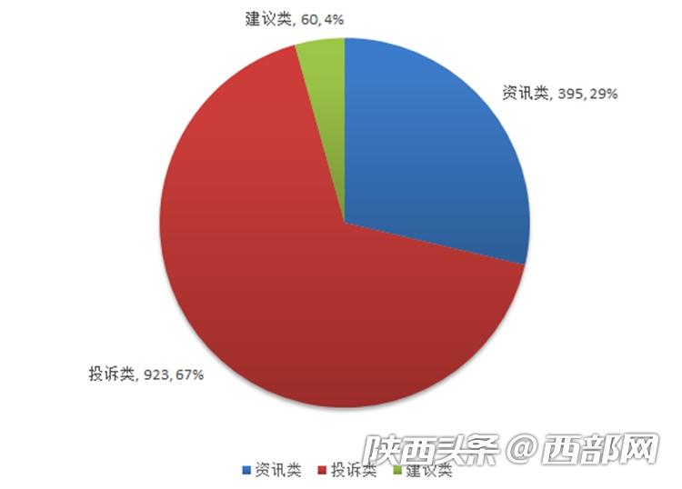 西安“控煙令”實施首月市民不滿執行 千余人打12345投訴
