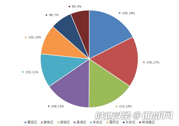 西安“控煙令”實施首月市民不滿執行 千余人打12345投訴
