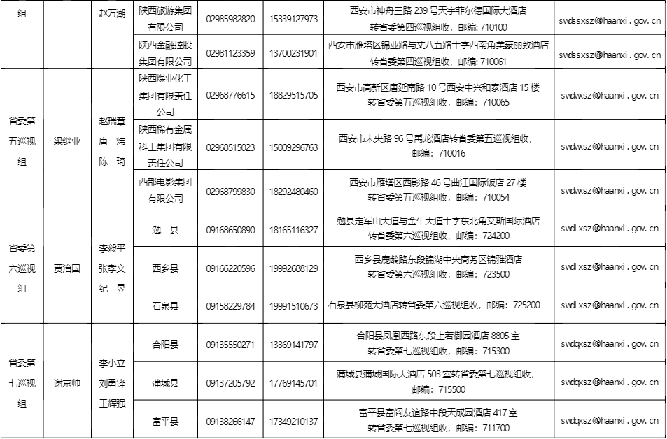 十三屆陜西省委第四輪巡視全部進駐