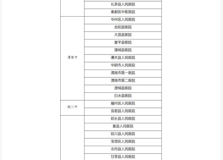 陜西省公佈首批131家新型冠狀病毒感染的肺炎定點醫院名單