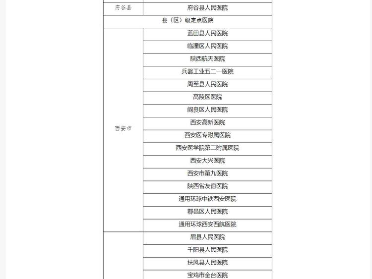 陜西省公佈首批131家新型冠狀病毒感染的肺炎定點醫院名單