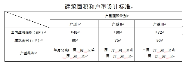 西安市出臺細則 新建住宅不低於15%配建公租房