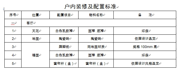 西安市出臺細則 新建住宅不低於15%配建公租房