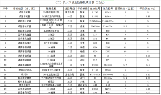 陜西省公安廳交警總隊發佈元旦小長假期間道路交通安全出行情況