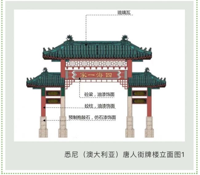 四海唐人街：引領國際化大西安的北城與世界並肩
