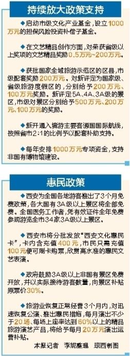 【中首 陜西  圖】西安市22條政策推動文化旅遊産業快速發展