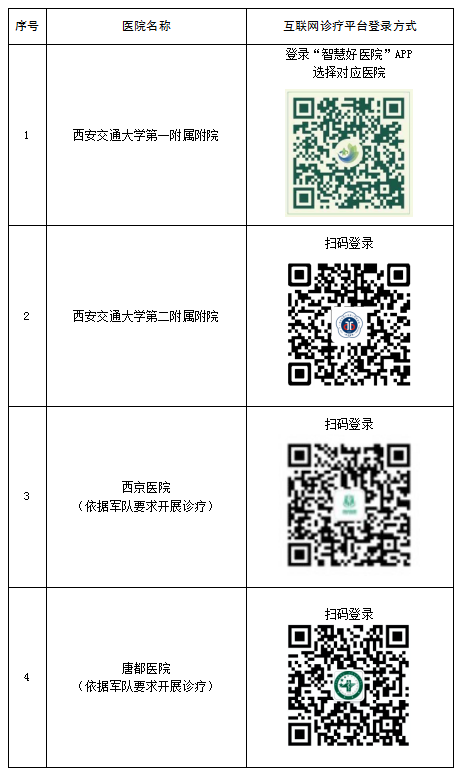 “掃碼”即可在線診療 陜西18家醫院上線互聯網診療服務