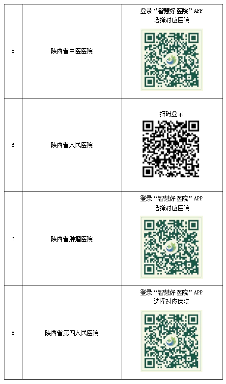 “掃碼”即可在線診療 陜西18家醫院上線互聯網診療服務