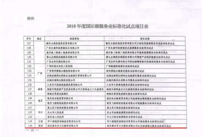 陜旅集團延安唐樂宮獲批“國家級服務業標準化試點”