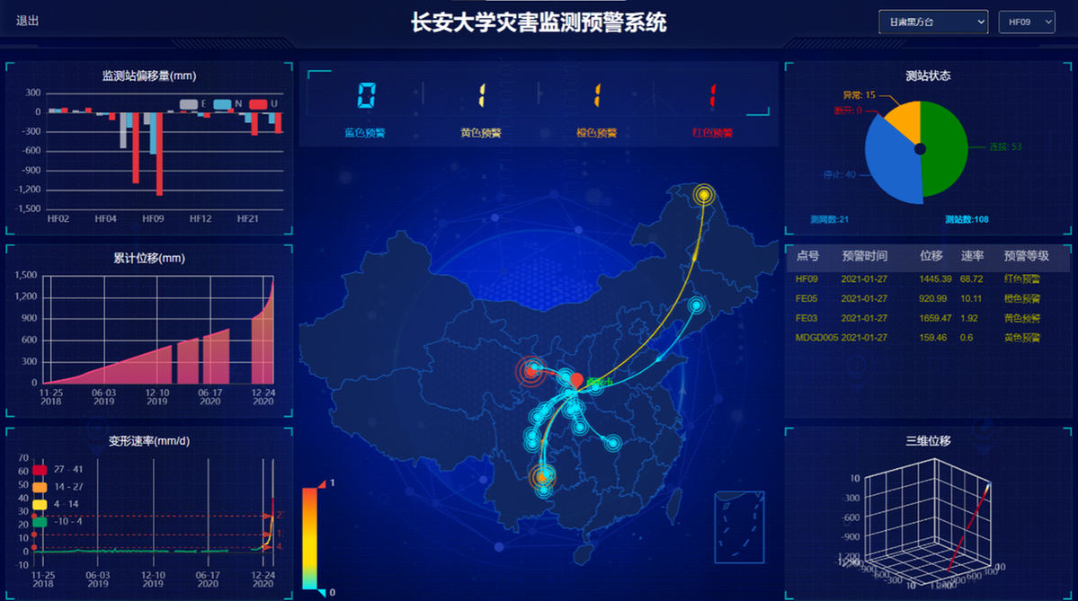 陜西長安大學研究團隊第三次利用北斗技術成功預警甘肅永靖縣黑方檯突發性黃土滑坡
