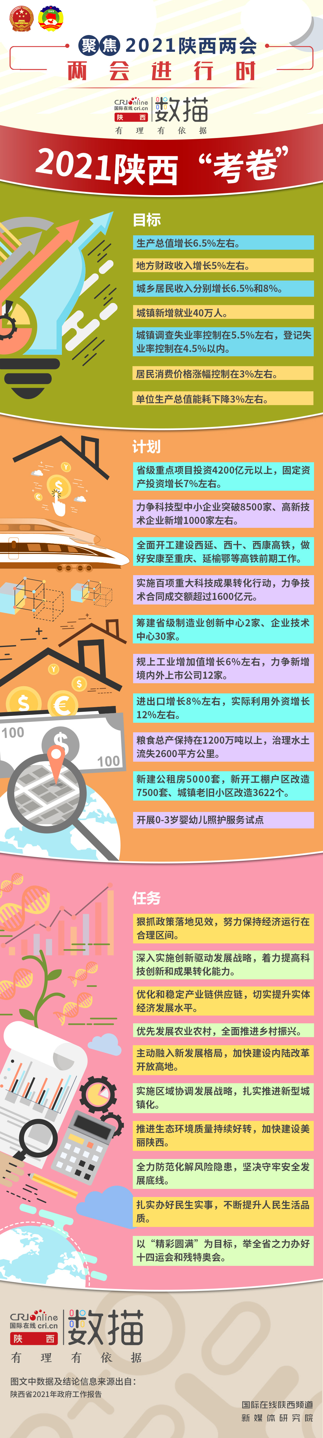 2021陜西“考卷”_fororder_微信圖片_20210128143518