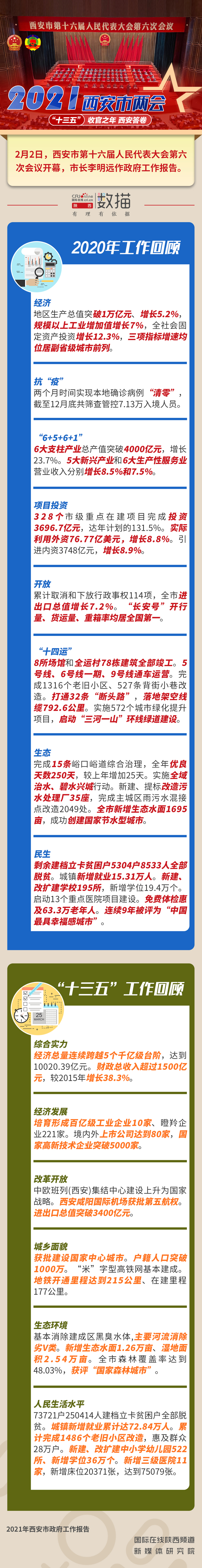 “十三五”收官之年   西安答卷_fororder_微信圖片_20210203133231