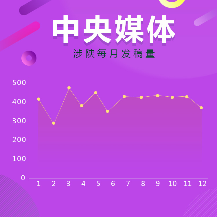 新聞大數據丨2018 央媒上的陜西最強音