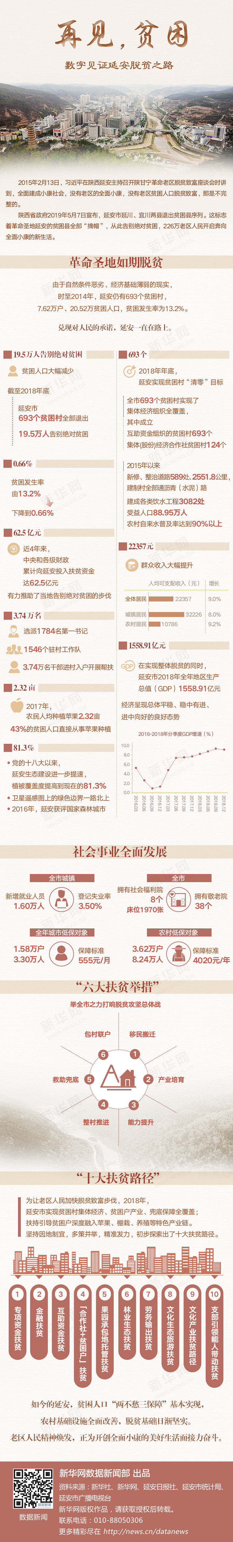 追夢在新時代的春天裏——革命聖地延安告別絕對貧困巡禮