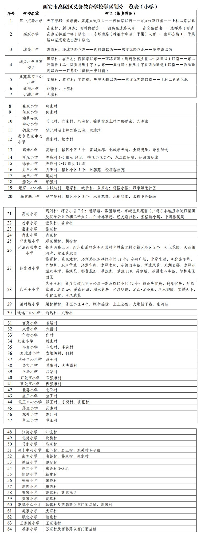 2019年西安高陵區義務教育公辦學校學區劃分公佈