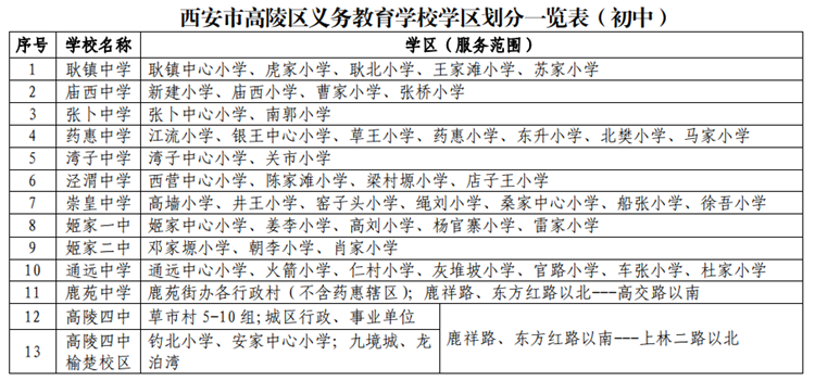 2019年西安高陵區義務教育公辦學校學區劃分公佈