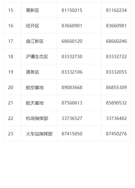 （轉載）南京疫情已波及6省14市！這些地區來返西安人員須主動報備_fororder_QQ圖片20210729092233