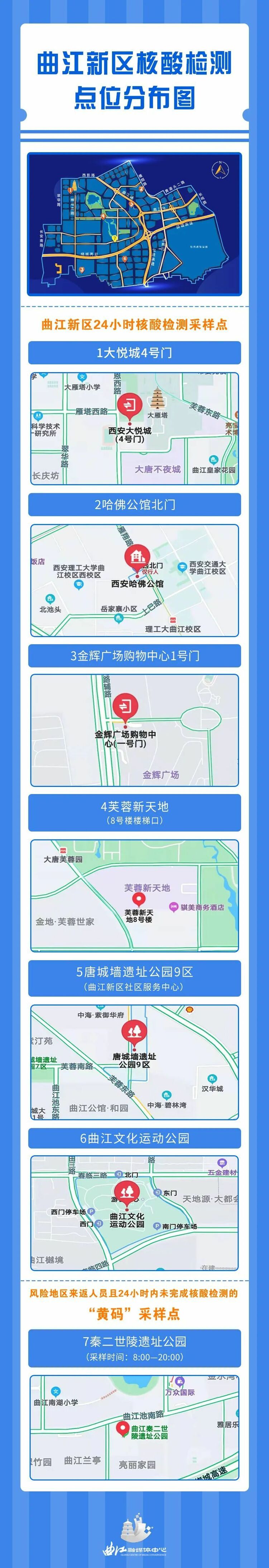 （轉載）西安曲江新區新增4處24小時核酸採樣點