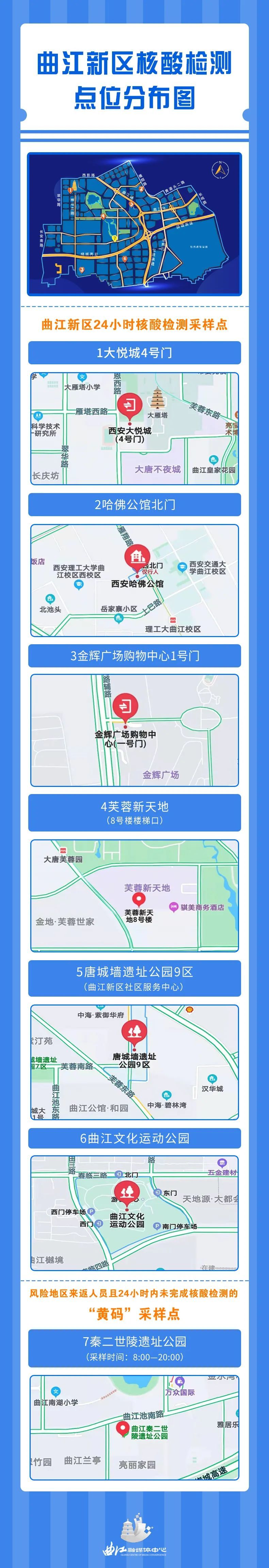 （轉載）西安曲江新區新增4處24小時核酸採樣點
