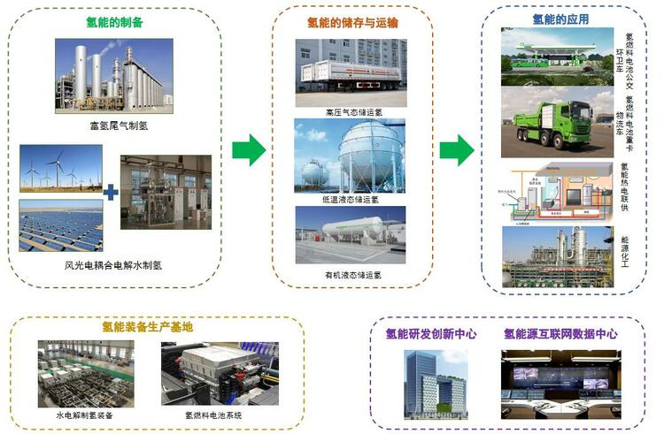 （轉載）陜西榆林每年富餘氫能達180萬噸 亟待産業鏈公司入駐