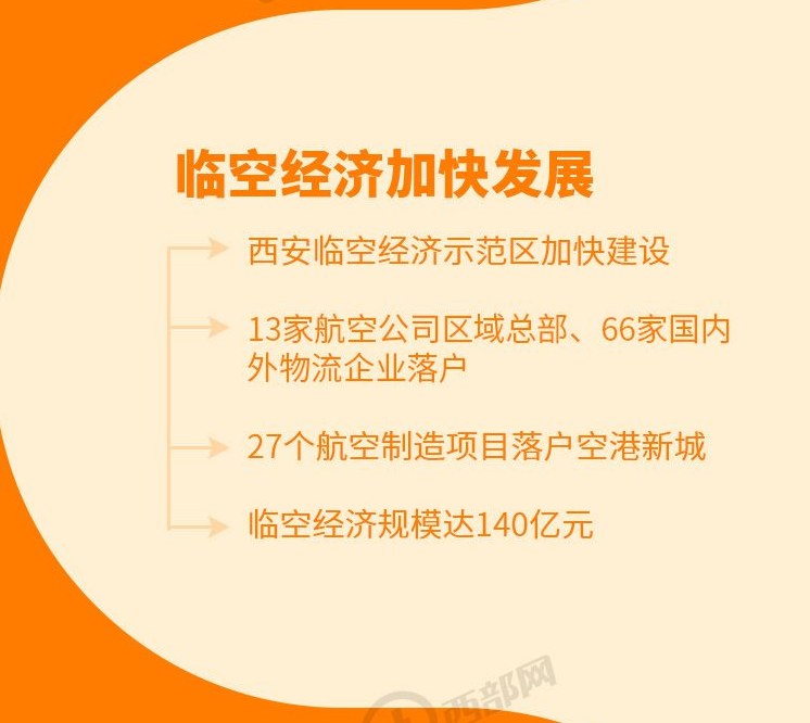 秦知道 | 不靠海、不沿邊 陜西這樣打造內陸改革開放高地
