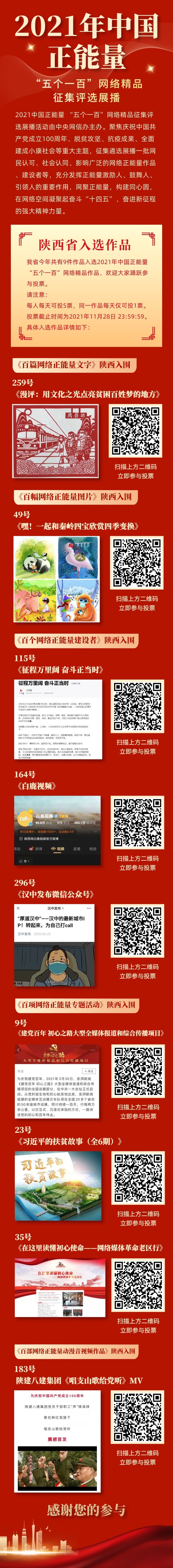 （轉載）2021年中國正能量“五個一百”網絡精品徵集評選展播 請給陜西入選作品投一票_fororder_微信圖片_20211126092506