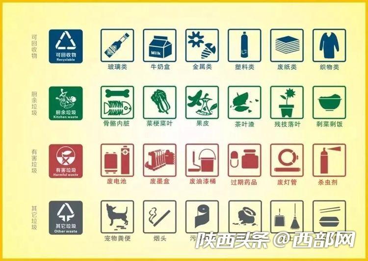西安地鐵率先推出分類垃圾箱 四種類型你會放嗎？