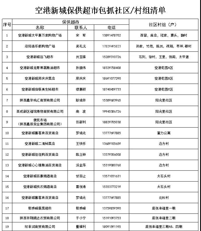 西鹹新區空港新城發佈疫情防控期間生活物資採購指南_fororder_49