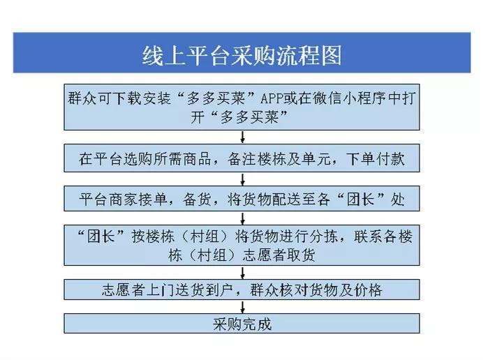 西鹹新區空港新城發佈疫情防控期間生活物資採購指南_fororder_50