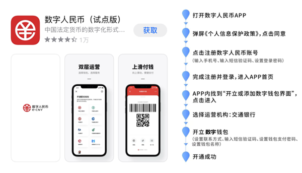 西北首家！西鹹公交實現數字人民幣刷碼乘車_fororder_圖片1