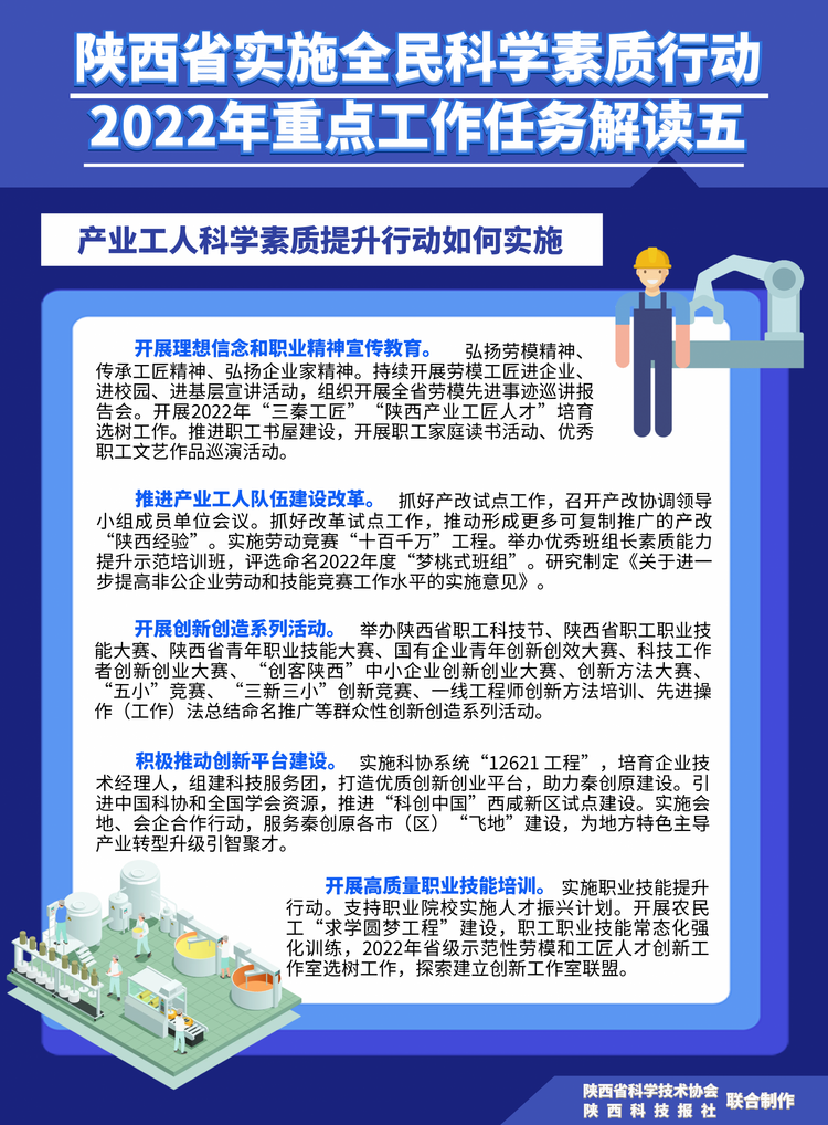 （轉載）海報｜陜西省實施全民科學素質行動2022年重點工作任務解讀_fororder_微信圖片_20220325163802