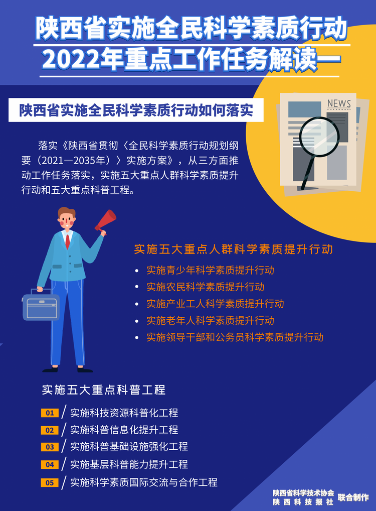 （轉載）海報｜陜西省實施全民科學素質行動2022年重點工作任務解讀_fororder_微信圖片_20220325163743