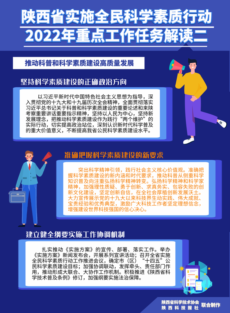 （轉載）海報｜陜西省實施全民科學素質行動2022年重點工作任務解讀_fororder_微信圖片_20220325163748