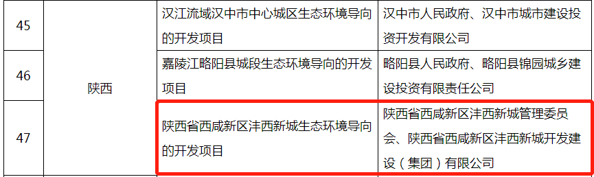 灃西新城一項目入選全國第二批生態環境導向的開發（EOD）模式試點項目名單_fororder_圖片18