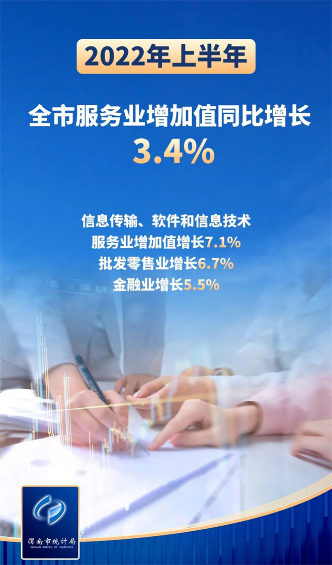 陜西渭南上半年經濟平穩增長