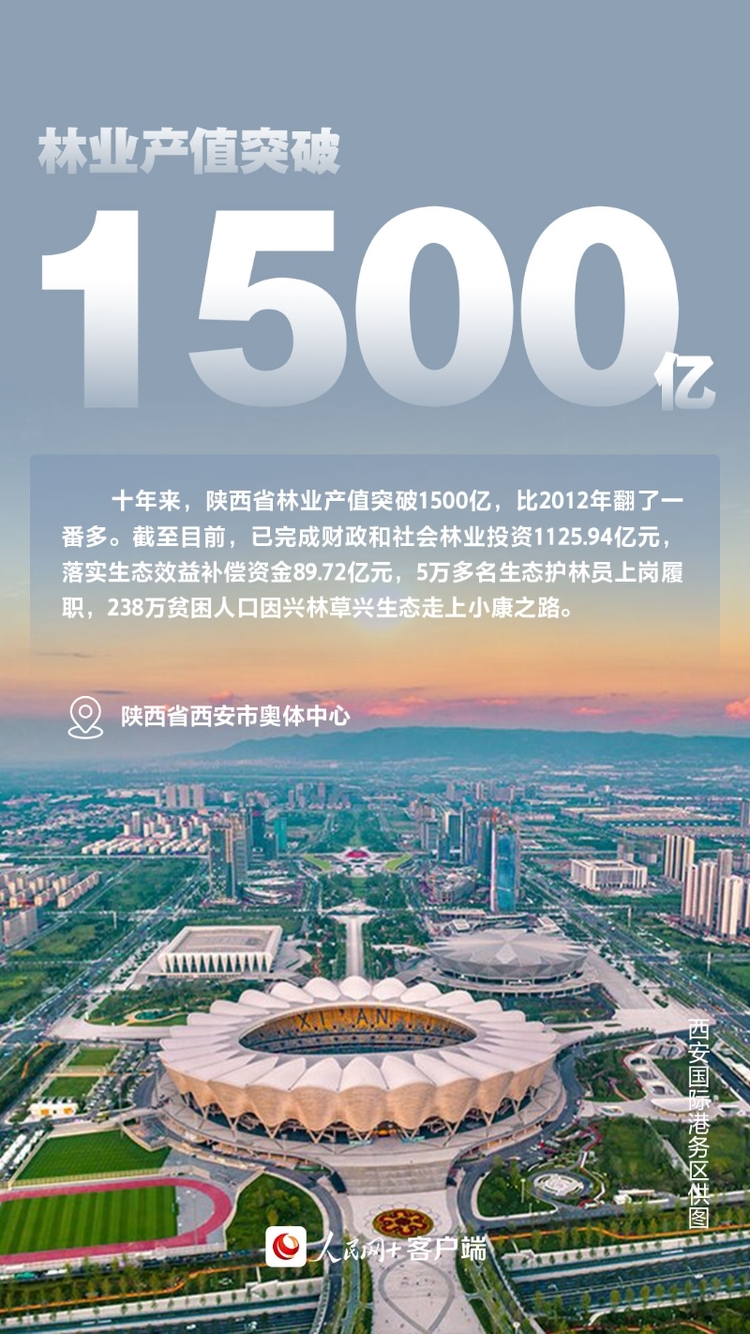 【美麗中國·網絡媒體生態行】十年“由黃到綠” 三秦大地這樣書寫“生態答卷”