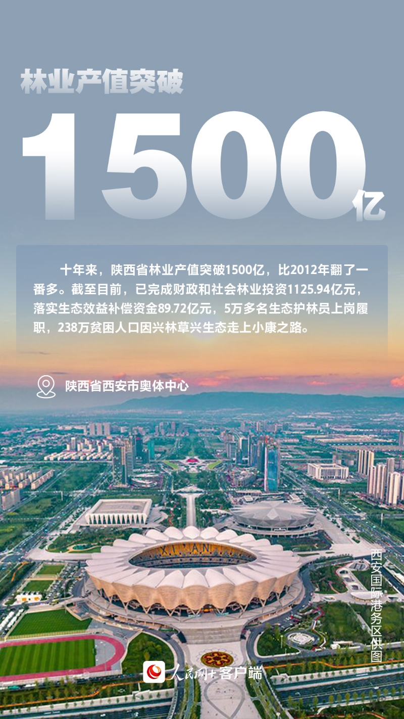 【美麗中國·網絡媒體生態行】十年“由黃到綠” 三秦大地這樣書寫“生態答卷”