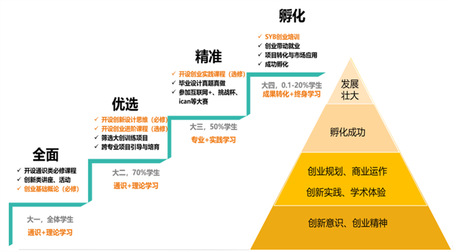 6金10銀15銅 西安歐亞學院再創佳績_fororder_微信圖片_20220829181512