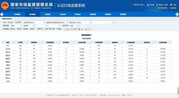 （轉載）陜西有機産品認證證書超600張 居西北五省第一