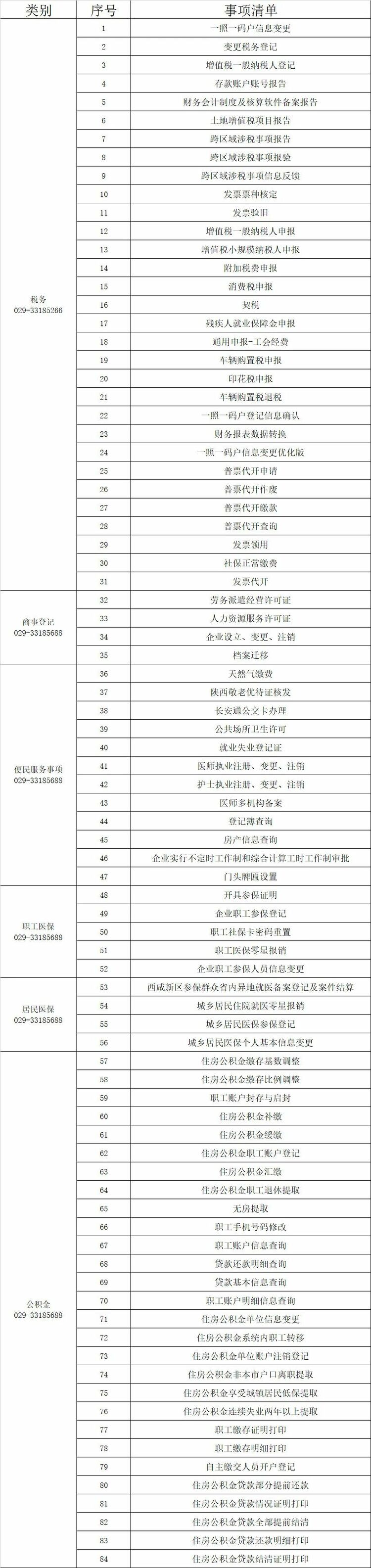 西鹹新區秦漢新城：政務服務週末不打烊_fororder_c7116d2cacab3868fee860e892e635cf