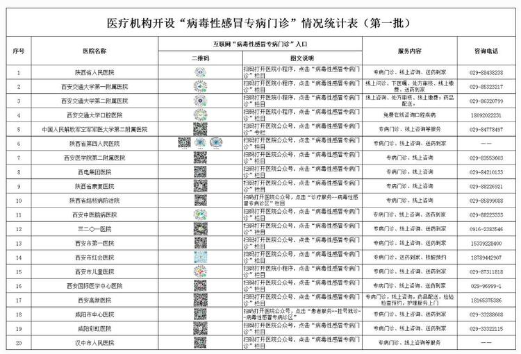 陜西省醫療機構開通“病毒性感冒專病診區”_fororder_微信圖片_20221212111247
