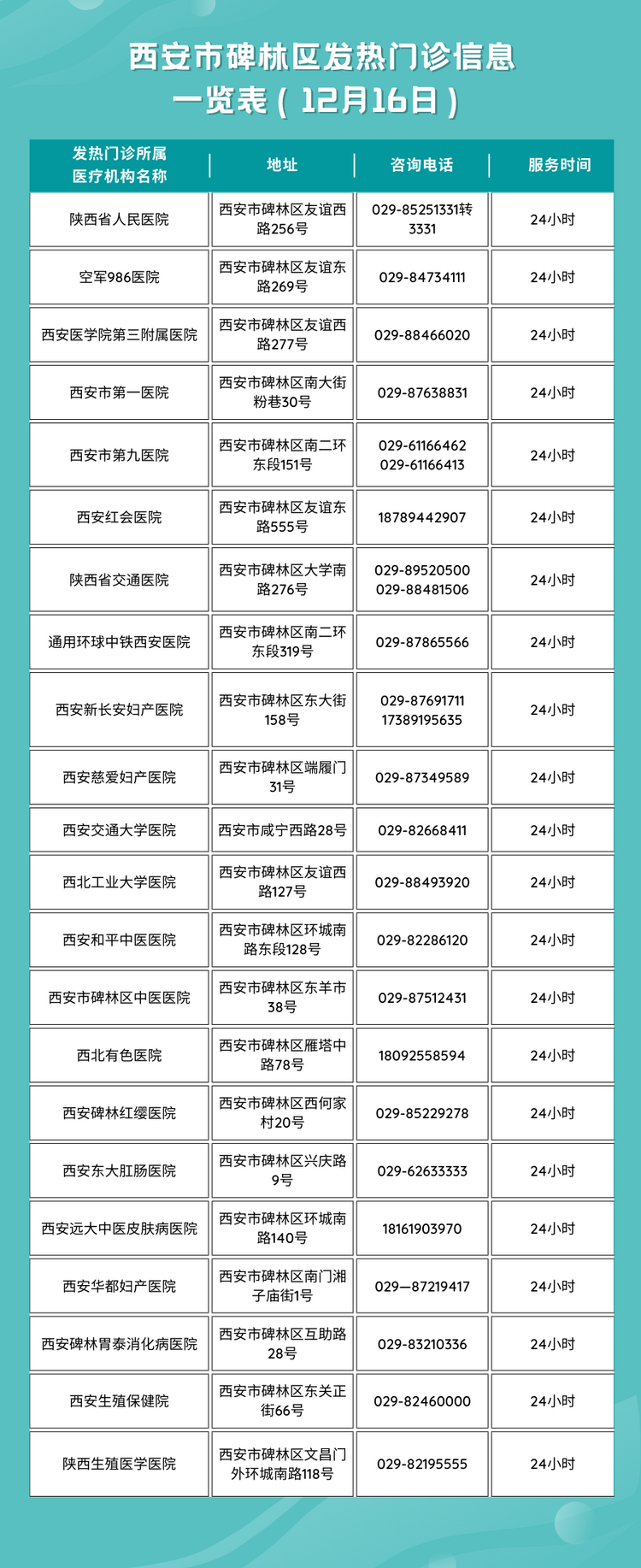 （轉載）西安碑林區32家發熱診室（門診）建成投用_fororder_微信圖片_20221218134449