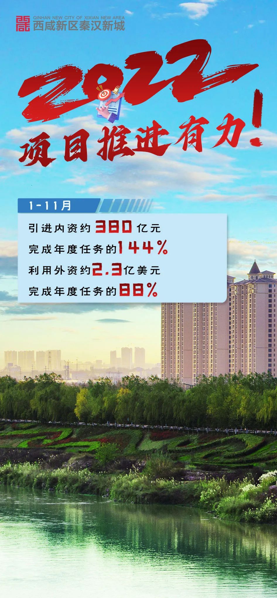 西鹹新區秦漢新城：2022年項目推進有力_fororder_微信圖片_20221227141327