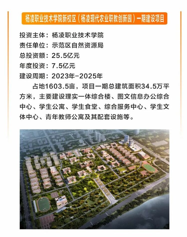“兔”飛猛進！楊淩15個重點項目集中開工_fororder_微信圖片_20230128171005