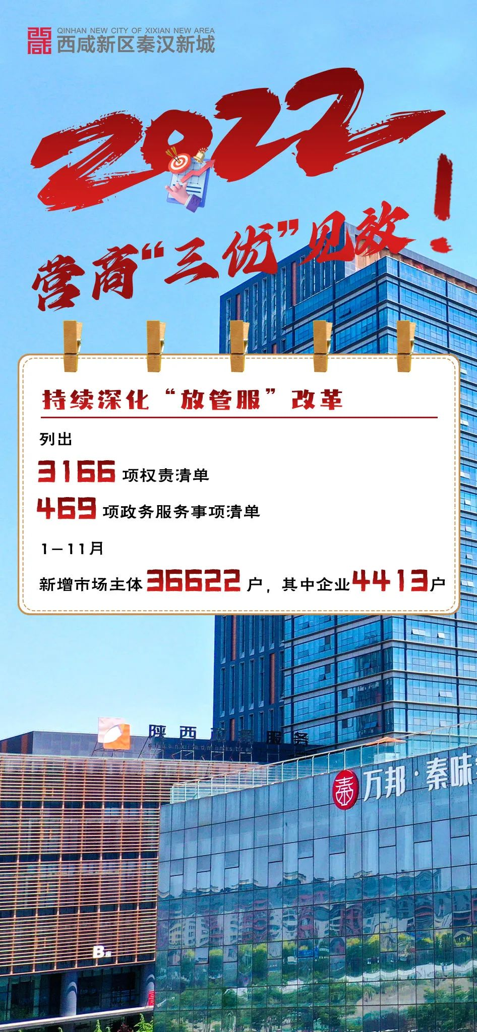西鹹新區秦漢新城：營商環境“三優”見效_fororder_圖片31