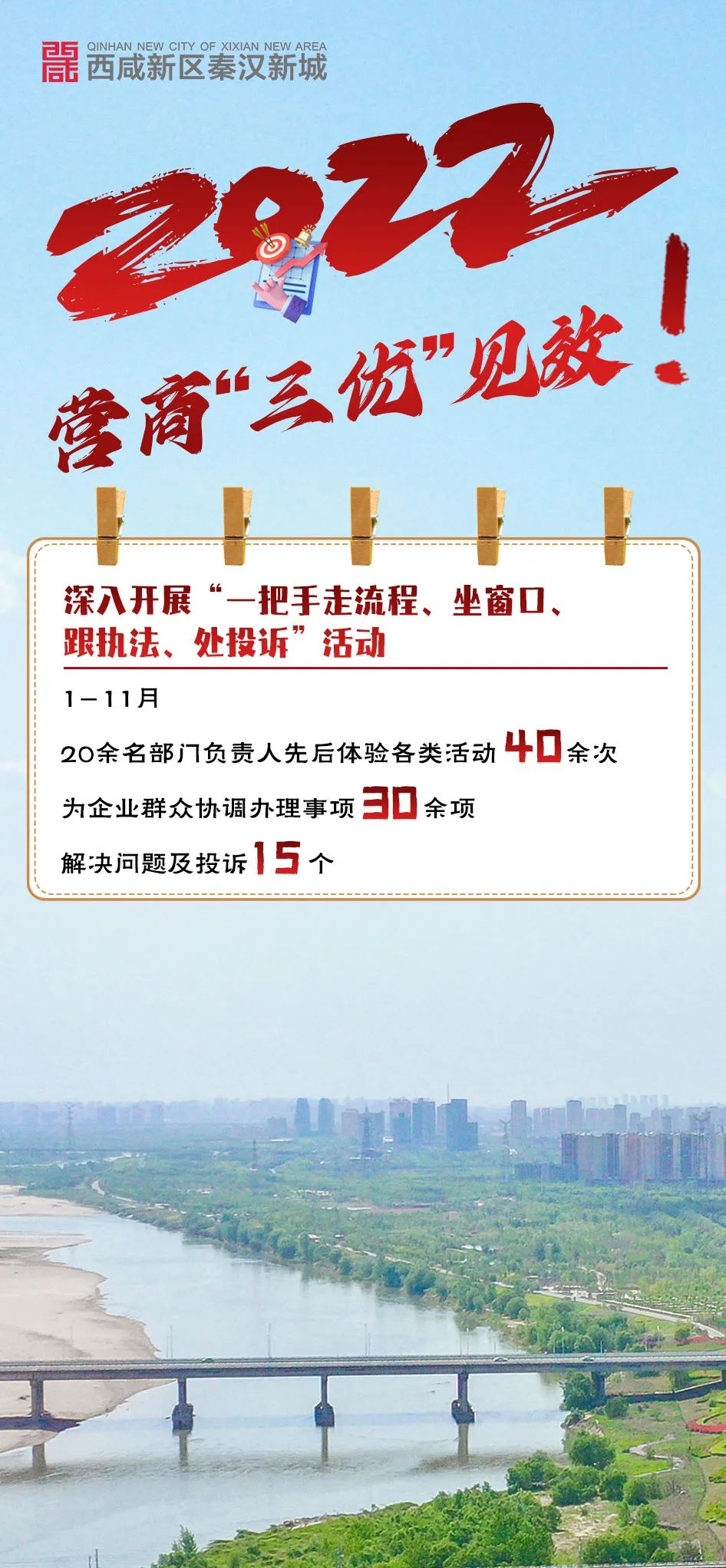 西鹹新區秦漢新城：營商環境“三優”見效_fororder_圖片33