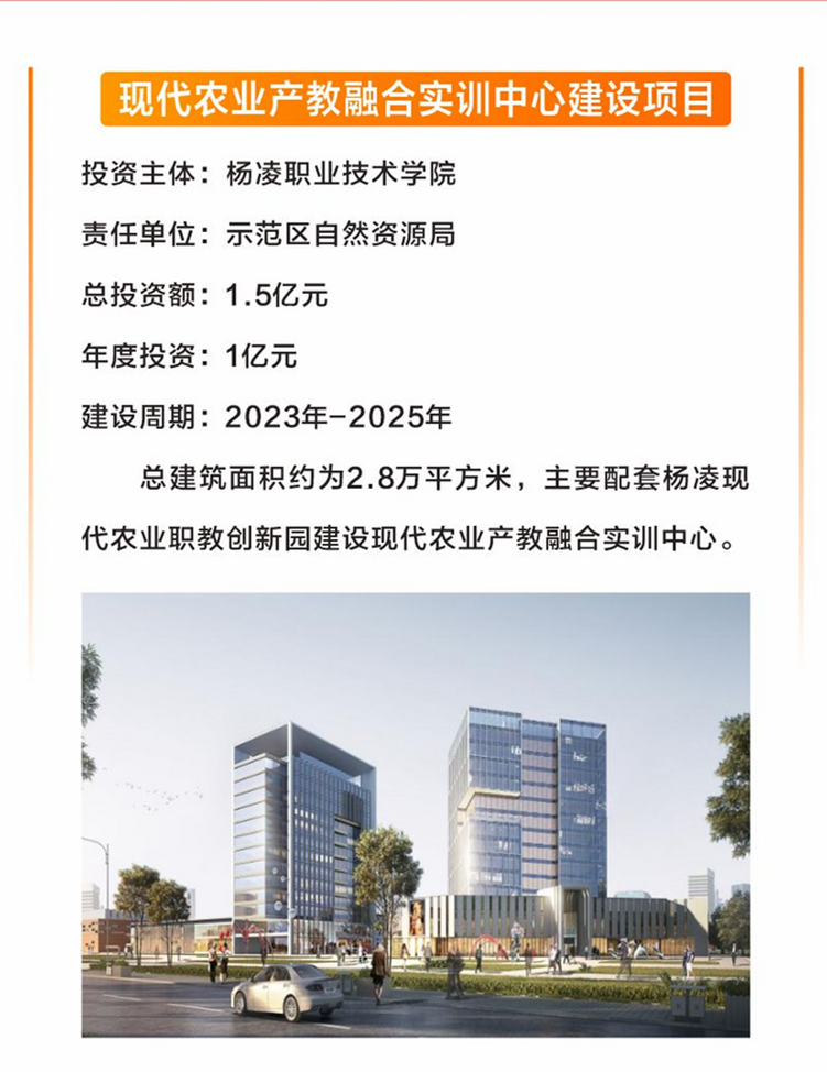 “兔”飛猛進！楊淩15個重點項目集中開工_fororder_微信圖片_20230128171011