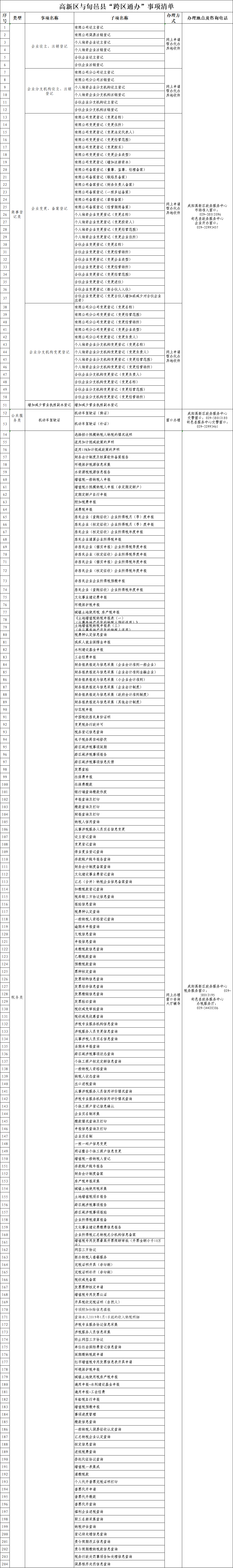 咸陽高新區“牽手”咸陽市旬邑縣 204項業務實現跨區通辦_fororder_微信圖片_20230314135159