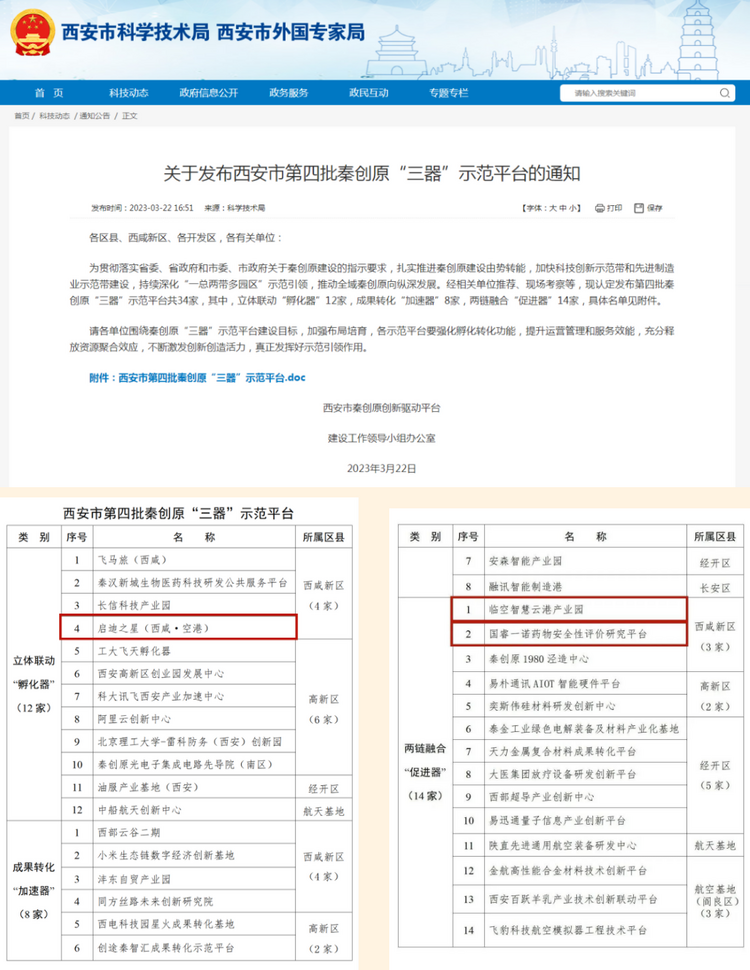 西鹹新區空港新城再添3家秦創原“三器”示範平臺_fororder_圖片4